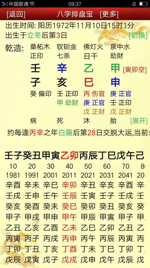 八字喜神用神忌神怎么查询