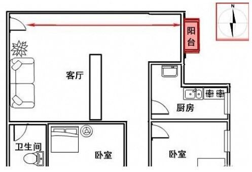 家居风水位置格局