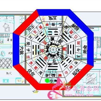 如何确定家居风水方位解