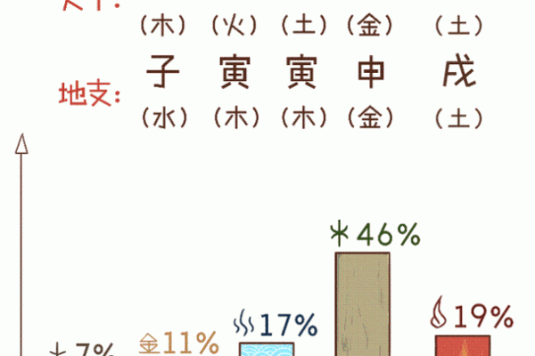 生辰八字的含义与重要性解析