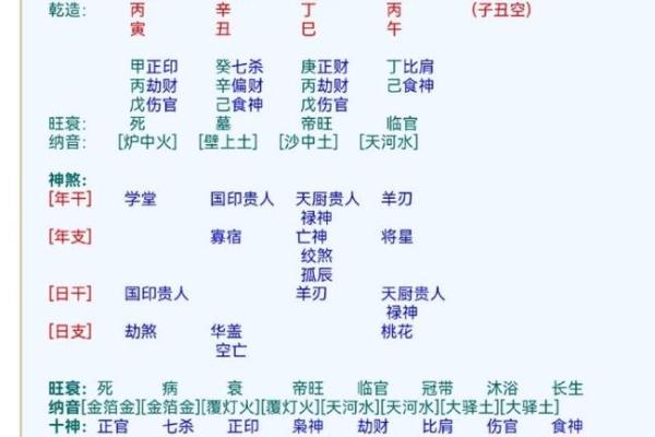 生辰八字的含义与重要性解析