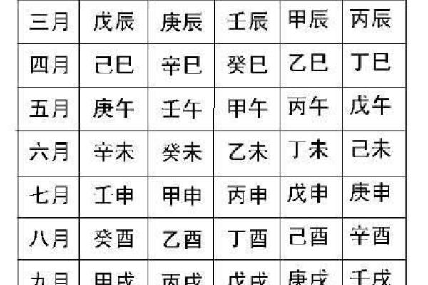 生辰八字的八个字分别是什么及其含义解析