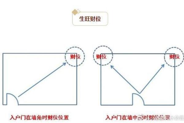 解析招财旺财风水图在家居布置中的重要性