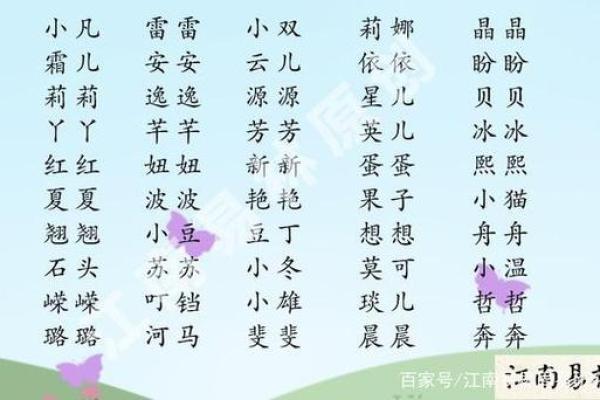 火字旁名字，赋予宝宝勇气与力量的象征