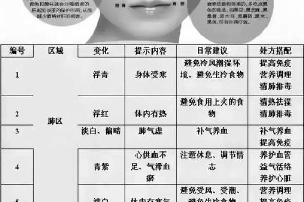 科学与传统结合：在线面相测试帮助你预测人生