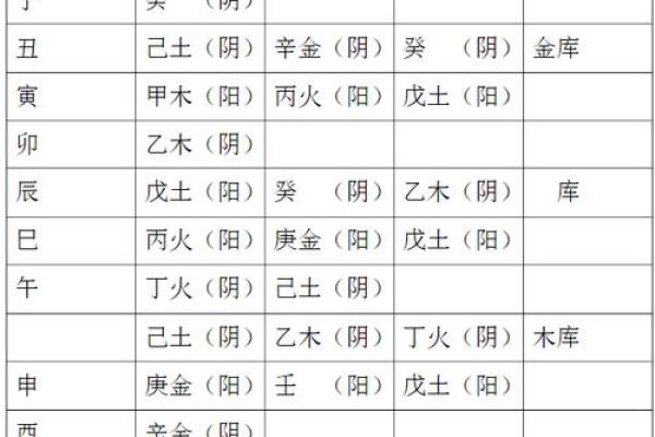 探索地支在命理学中的应用