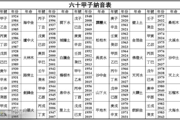 五行命理与免费取名指南：如何根据五行选取合适名字