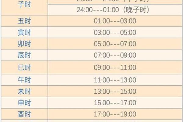 十二地支拼音的正确发音与应用技巧