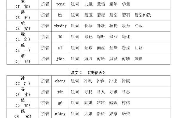 十二地支拼音的正确发音与应用技巧