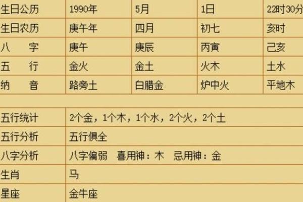 八字缺金的特征与常见表现