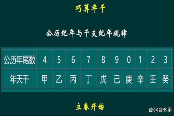 如何通过天干地支纪日法预测运势