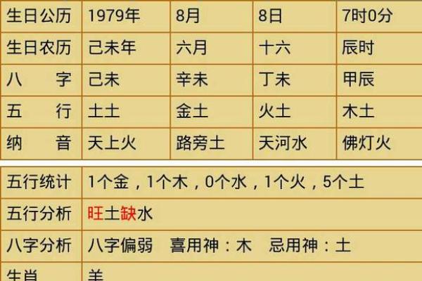 如何通过生辰八字选择最合适的名字