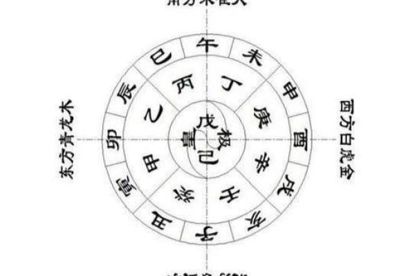 探索天干地支的智慧：图解解析古代历法的秘密