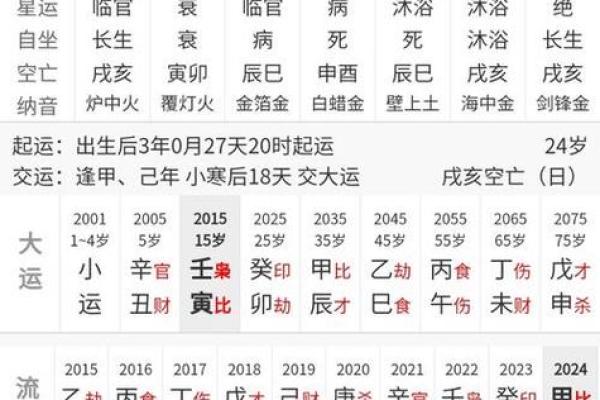 如何通过免费八字算命了解未来运势