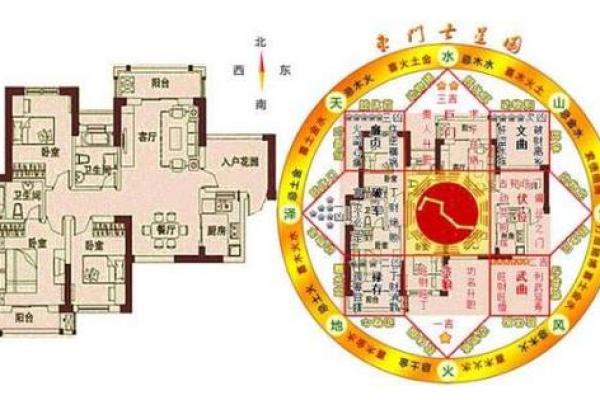 卧室招财风水布局的十大关键要素