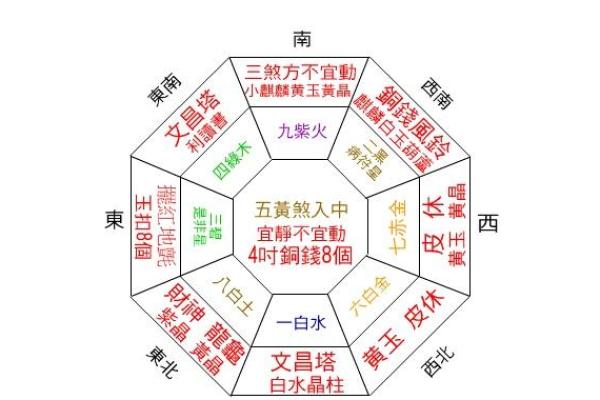 提升财运的家居风水布局与技巧