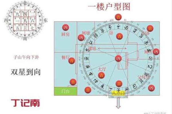 如何通过室内布局风水打造旺财空间