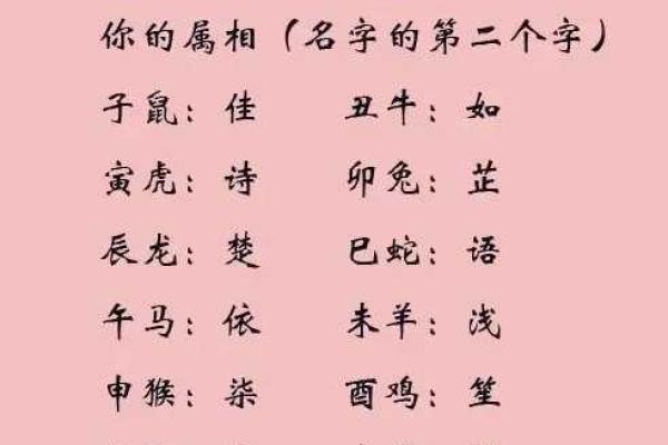 快速测名字评分，看看你的名字是否吉祥