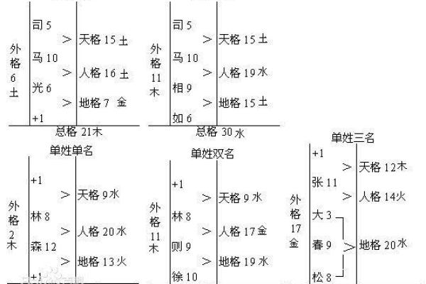 测名字吉凶打分：如何通过姓名分析命运走势