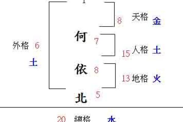 测名字吉凶打分：如何通过姓名分析命运走势