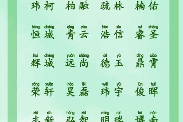 免费宝宝名字打分，测试宝宝姓名的最佳组合