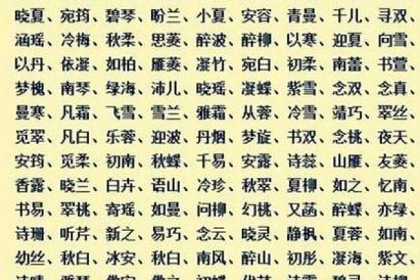 测名字打分：如何通过姓名分析提升个人运势