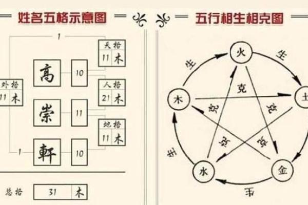 算名字打分与命运：如何让姓名成为成功的助力