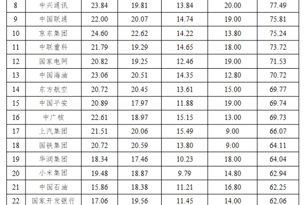 如何通过公司名字打分提升品牌影响力