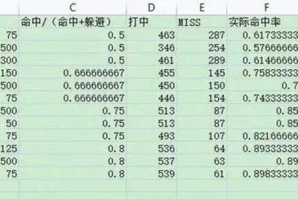 揭秘测名字打分最准的标准和算法