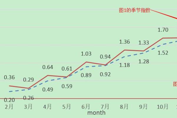 如何通过名字预测打分掌握生活中的关键趋势