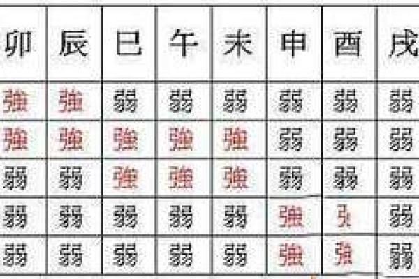 如何通过名字八字测试打分来预测未来运势