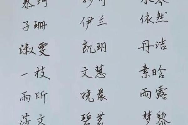 周易姓名评分分析，免费测算你的名字命运