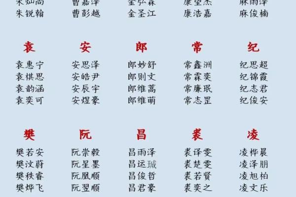 宝宝名字免费打分服务，助你为宝贝挑选完美名字