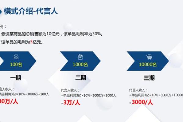 如何通过公司名字打分提升品牌竞争力