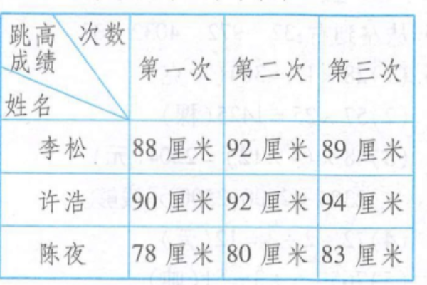 想知道名字的分数？这些标准你要懂