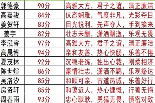 名字打分软件：让你的名字更具个性和幸运