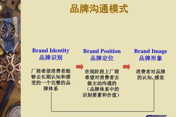 如何根据企业名字评分并提升品牌识别度