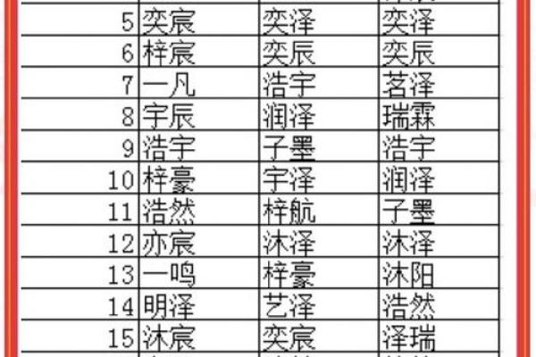 姓名打分与命运：从名字看你的潜力与未来