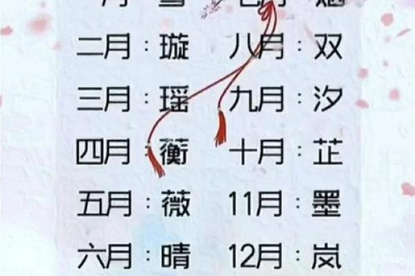 在线名字测试打分：如何让你的名字更具吸引力