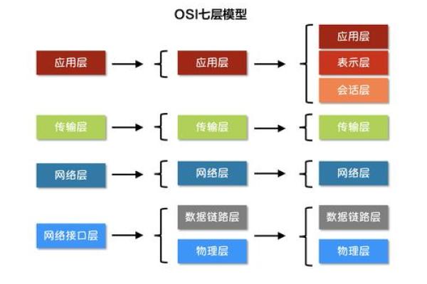 打造成功网络公司名称的五个关键因素