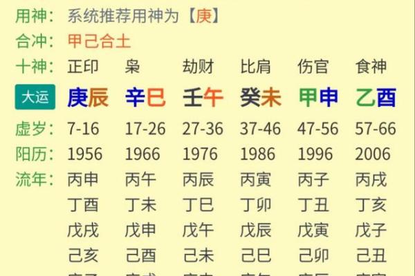 如何通过五行调整生辰八字，提升运势与健康