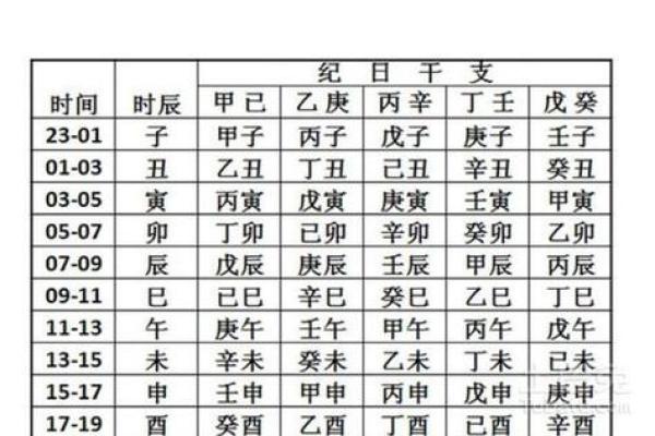 如何通过生辰八字分析五行缺失情况