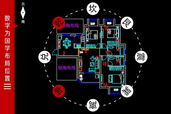 如何通过图解家居风水改善居住气场