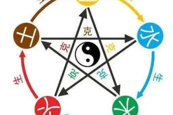 存五行与五行元素的关系