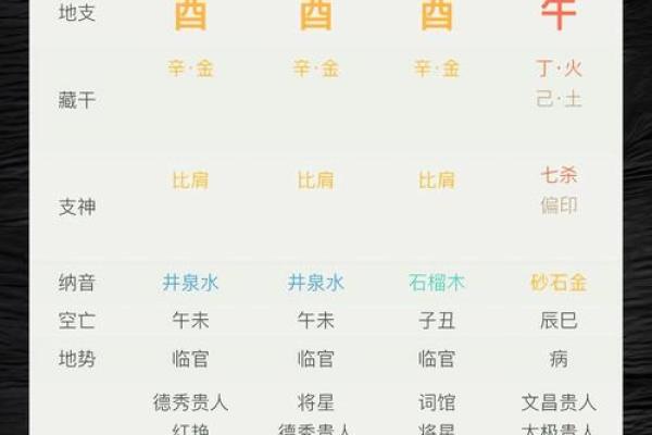 解读人生轨迹，从生辰八字换算器开始