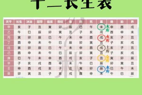 解读人生轨迹，从生辰八字换算器开始