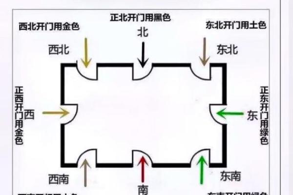 探索风水学中的四大方位与生活影响