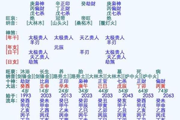 生辰八字合婚的基本原则和技巧