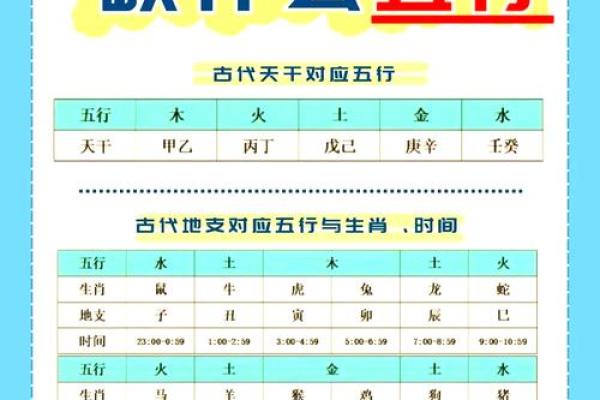 五行调和，运势亨通——你的专属生辰八字补益秘籍