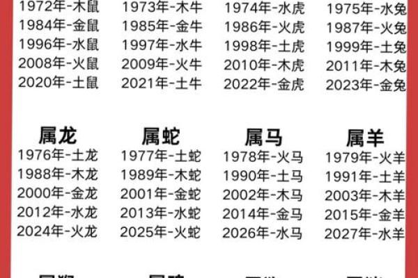 深入探析十二生肖五行的相生相克关系